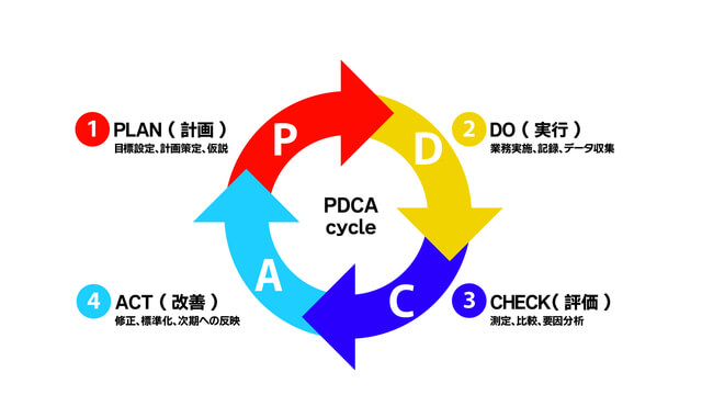 すべては「公式サイト」に集約。検索意図に合致するコンテンツと外部視点